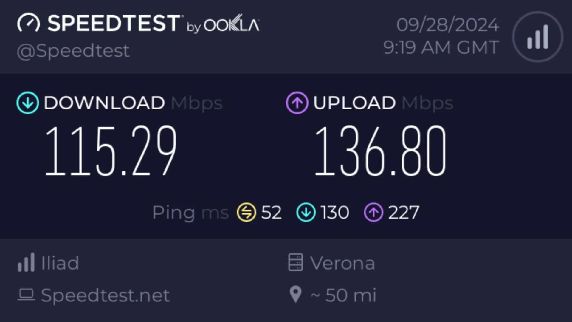 Verona Pop 0*,  Ιταλία